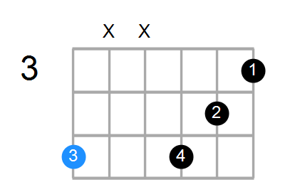 Am7b5 Chord
